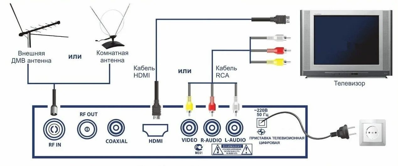 Как запустить приставку