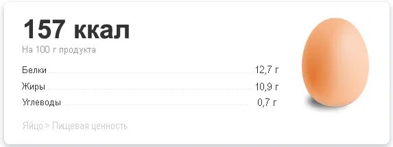 Сколько белков и жиров в яйце. Яйцо куриное калорийность 1 шт. Яйцо куриное отварное калорийность 1 шт. Яйцо вареное калорийность 1 шт БЖУ. Калорийность 1 вареного куриного яйца.
