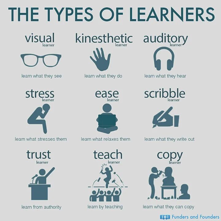 That is what learning is. Types of learning. types of learners. visual type of learner. different types of learners.