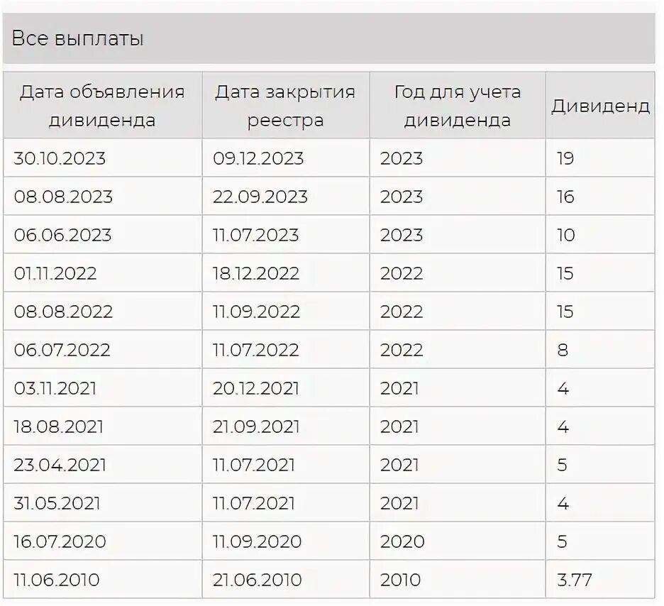 Инарктика облигации размещение