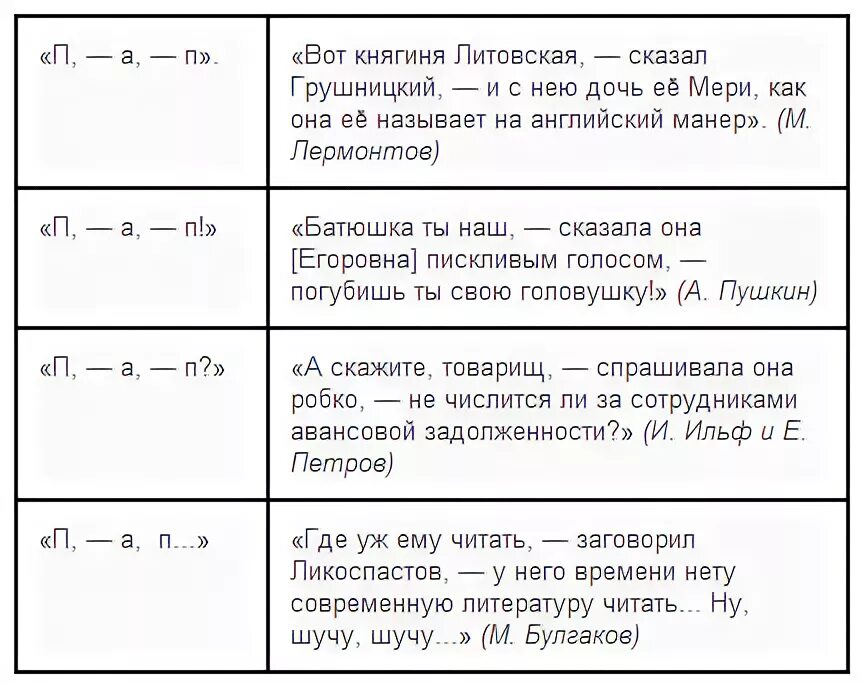 Творення прислівників. Правила наголошування прислівників - Українська BAB