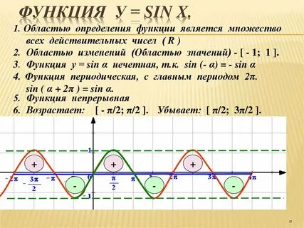 Функция f x sin x является