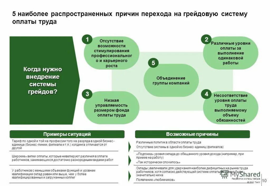 Различия в оплате труда работников. Грейдовая система оплаты труда. система грейдов в оплате труда. система грейдов в оплате труда пример. разработка грейдовой системы оплаты труда.