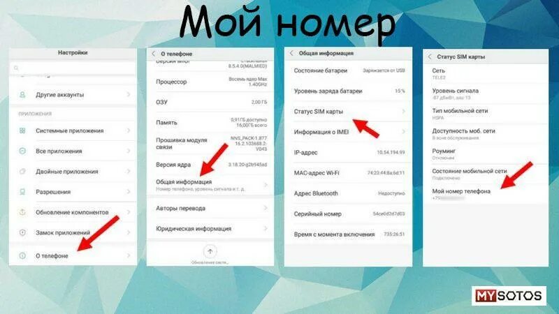 Мой номер ёта. Узнать свой номер ета. Узнать номер Yota. Мой номер телефона Yota. Как проверить номер ета