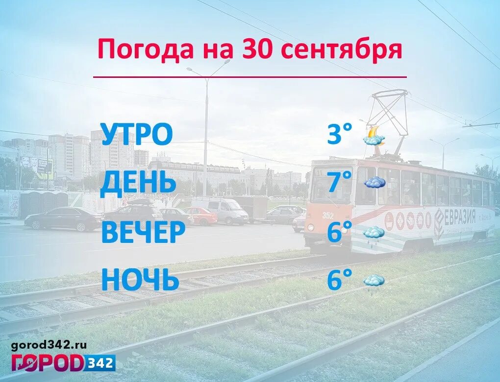 Погода пермь июль. Погода Пермь. Погода Пермь на 30. Климат Перми 25 июня. Погода в Перми 30.03.23.