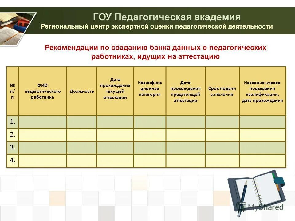 Показатели аттестации педагогических работников. Аттестация педагогических работников. Аттестация работников. Аттестация педагогических работников. Показатели аттестации педагогических работников.