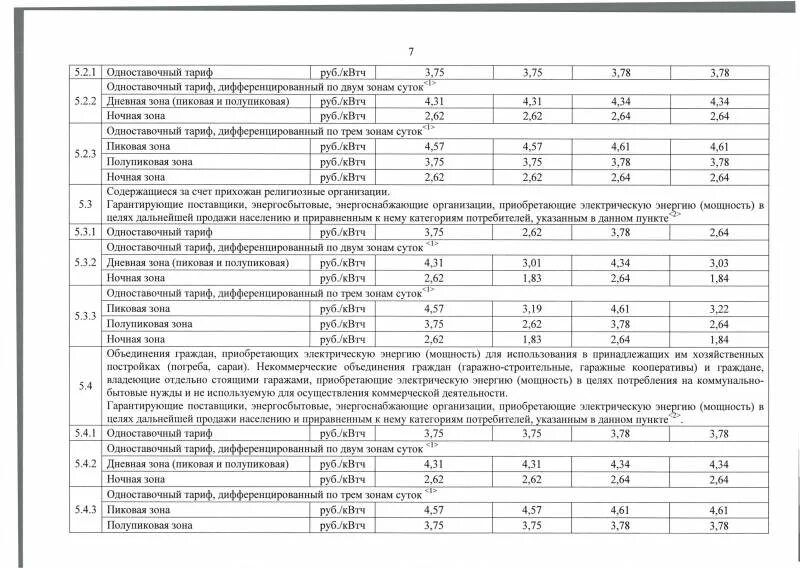 Дневная зона электроэнергии. Тариф киловатт в час. Одноставочный тариф дифференцированный по двум зонам. Тариф дифференцированный по двум зонам суток. Тариф по эл.