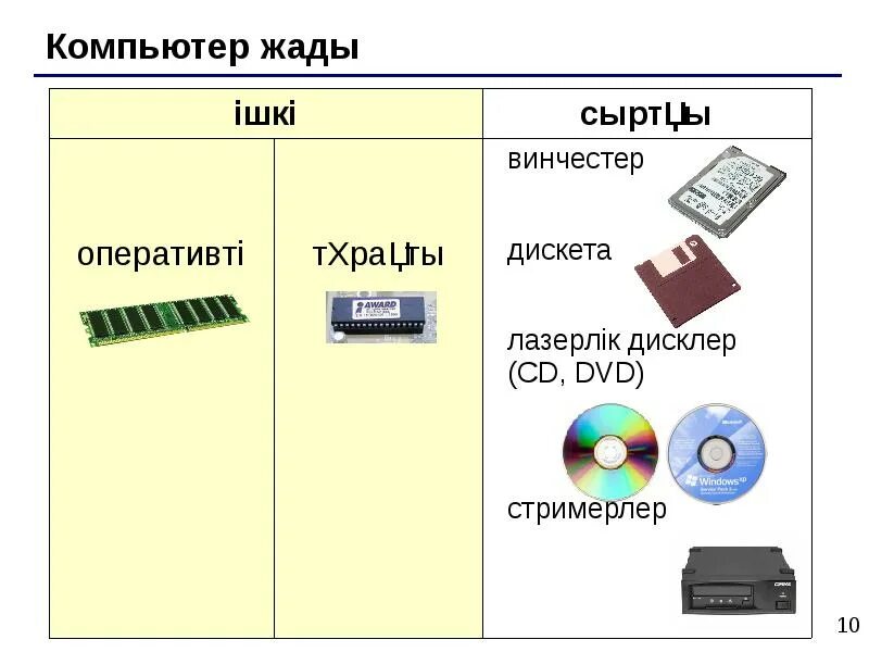 Жедел жад презентация. Жады. Компьютер жадысы. Жады. Жад виды.