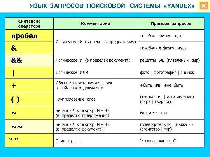 Язык запросов. Язык запросов примеры. Язык поисковых запросов.