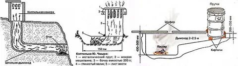 Как сделать холодную горячим