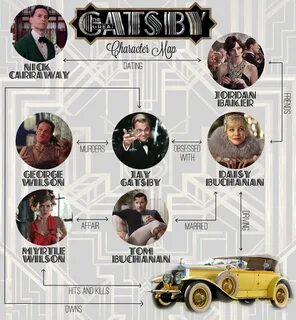 The great gatsby characters, The great gatsby 2013, The great g...