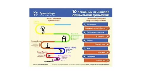 Уровни развития организации менеджмент