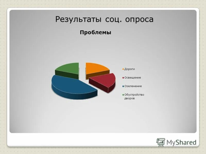 Соц опрос. Темы для опроса населения. Результаты социального опроса.