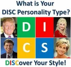 Disc тип c. Типология disc. disc типы личности. известная личность по disc. знаменитости по типологии disc.