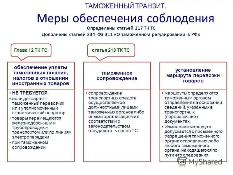Таможенный транзит обеспечение уплаты. Таможенное обеспечение при транзите. Таможенная процедура таможенного транзита. Таможенный транзит обеспечение уплаты. Таможенный транзит обеспечение уплаты.