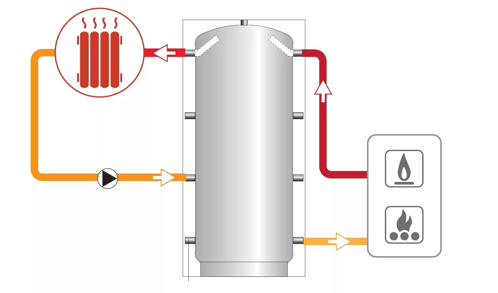 Проточный бойлер для воды от системы отопления. Бойлер теплообменник для ГВС от отопления. Аккумуляторный бак для горячей воды v=100л. Бак теплоаккумулятор схема котельной. Бак аккумулятор горячей воды