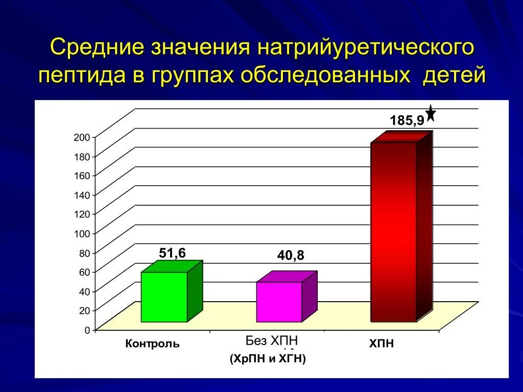 Уровень терминального фрагмента