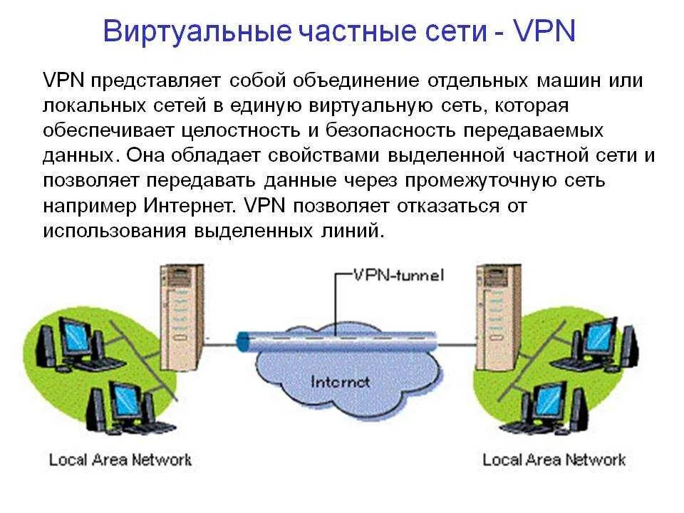 Как называется твоя сеть. Виртуальная частная сеть (vpn connection, virtual private network). назначение vpn частные виртуальные сети. компоненты виртуальной частной сети. принцип работы виртуальной частной сети.