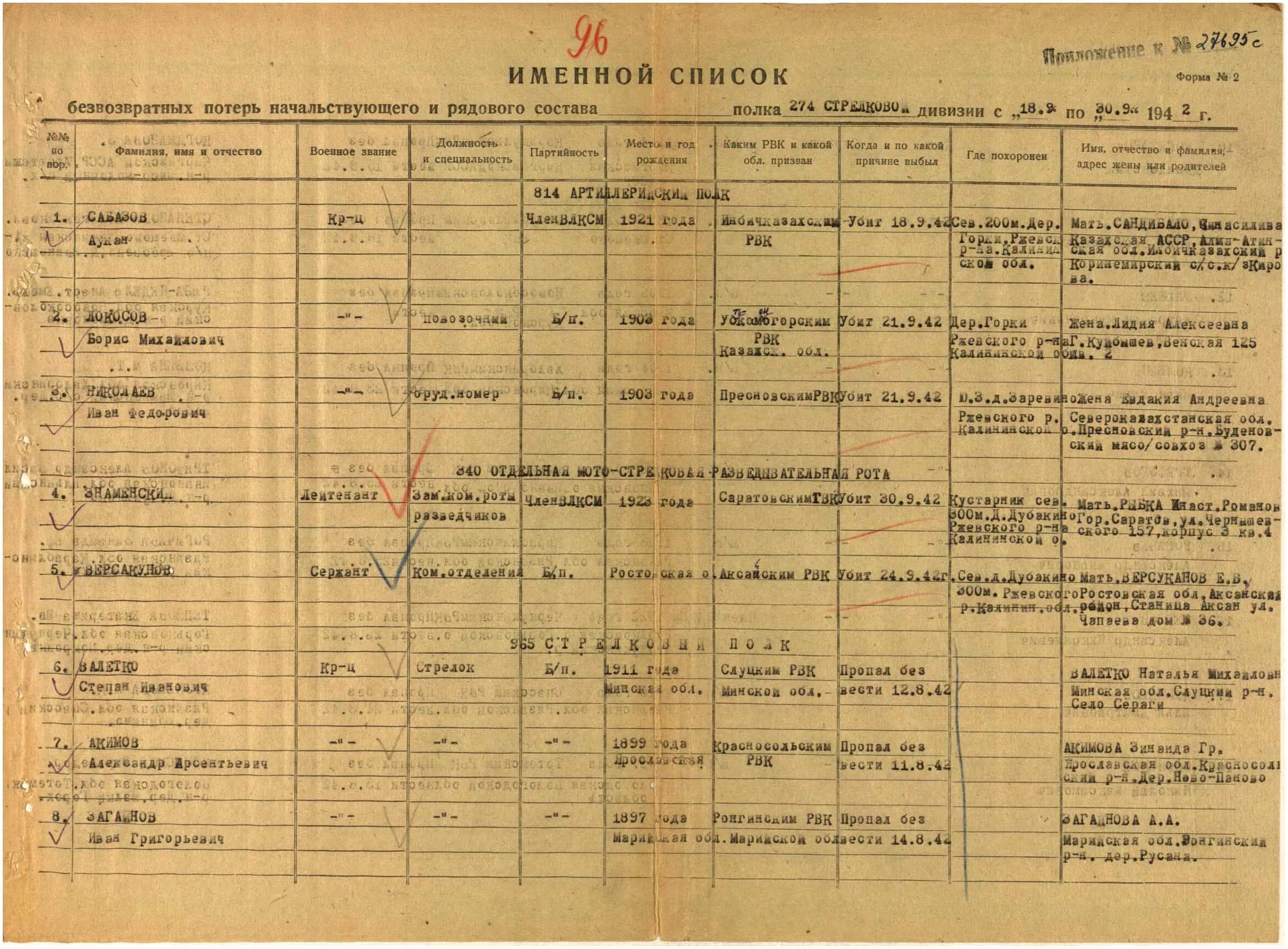 Алфавитная книга безвозвратных потерь. Именной список безвозвратных потерь личного состава. Именной список полка. Именной список безвозвратных потерь личного состава. Именной список полка.