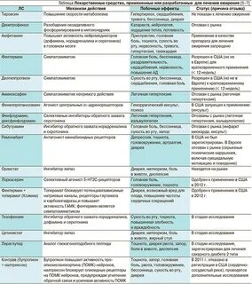 Что назначает эндокринолог для похудения