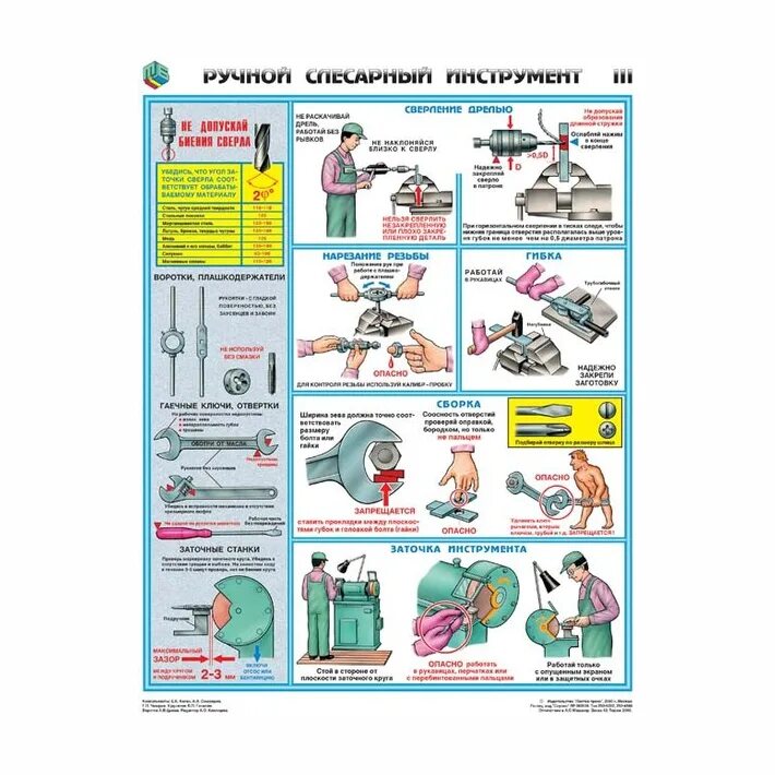 Какой слесарный инструмент. Таблица инструменты слесаря сборщика. Слесарный инструмент сварщика схема. Какой слесарный инструмент. Инструменты в мастерской.