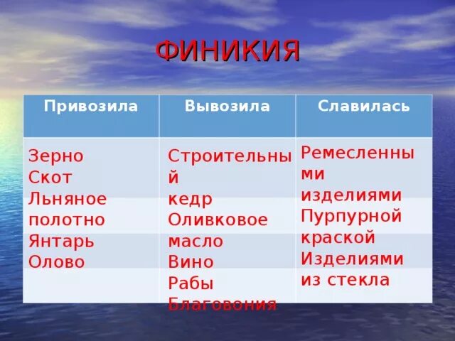 Что ввозили и вывозили из страны
