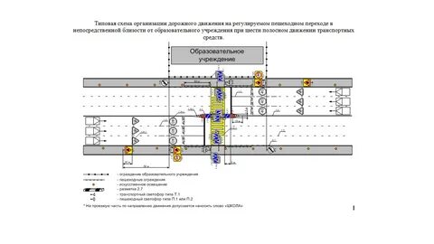 Оптимизация дорожного движения