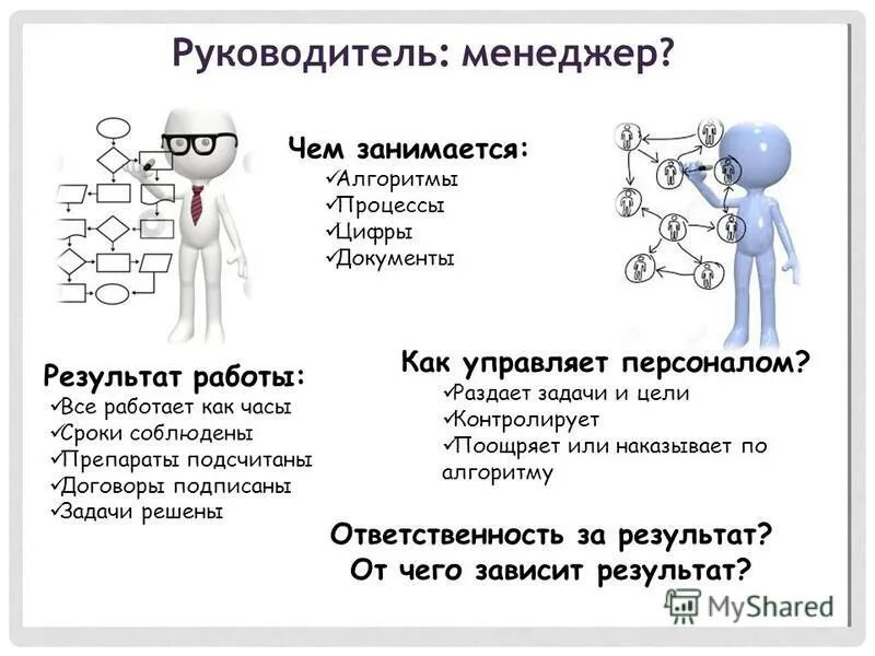 Лидер руководитель менеджер. Лидер и руководитель презентация. Менеджер как руководитель должен быть лидером. Чем занимается руководитель. Лидер описание характеристика