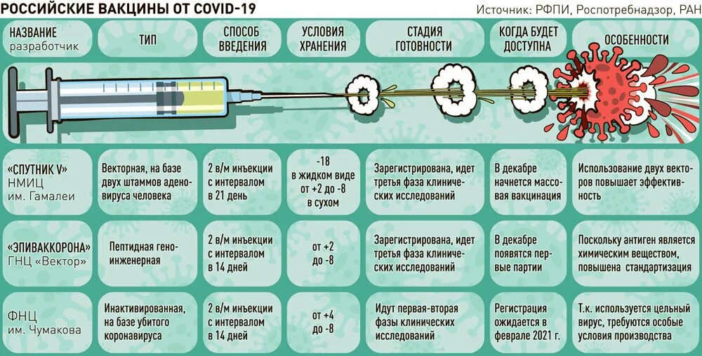 Ковид в каком году. Типы вакцин от коронавируса. Наименование прививки от коронавируса в России. Вакцины от коронавируса в России таблица. Сравнение вакцин от коронавируса.