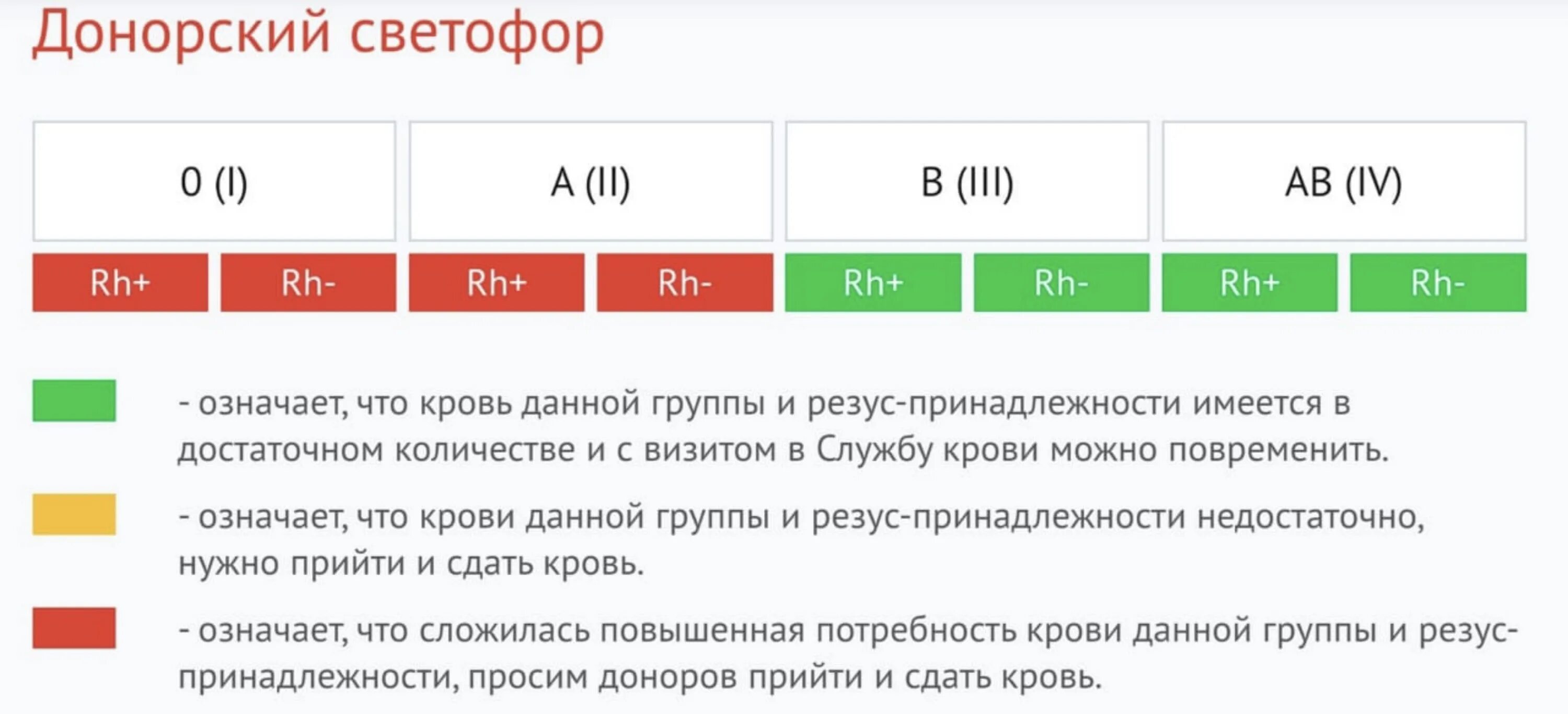 Светофор донорской крови. Светофор донора. Донорский светофор Москва. Светофор крови Москва.