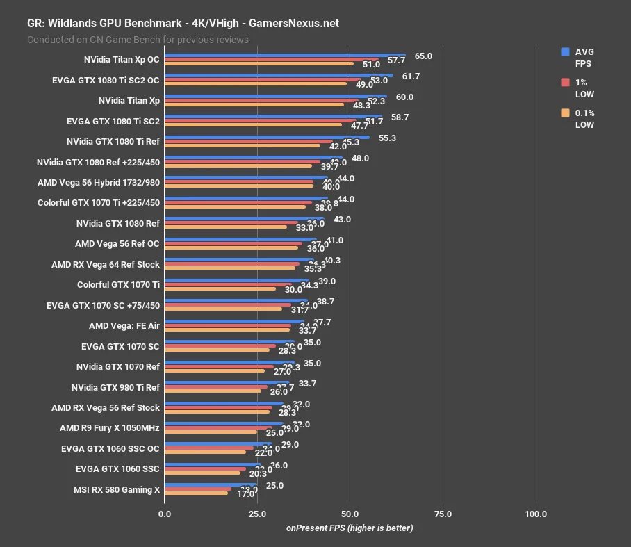 Gtx 1660 ti vs 1070. GTX 1070 vs GTX 1070 ti. 1070 Ti vs 1080. Бенчмарк 1070. 1070 Vs 1070ti.