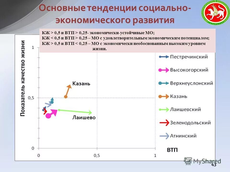 тенденции социально экономической системы. основные тенденции экономического развития. тренды социально экономического развития. тренды социально экономического развития. магистральное направление социально-экономического развития.