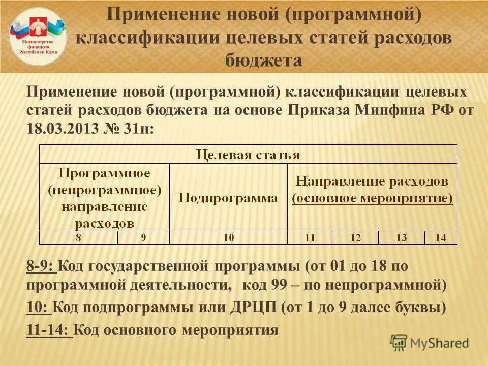Реклама государственной программы. Коды государственных программ. Код целевой статьи. Какие есть государственные программы. Коды бюджетной классификации расходов бюджета.