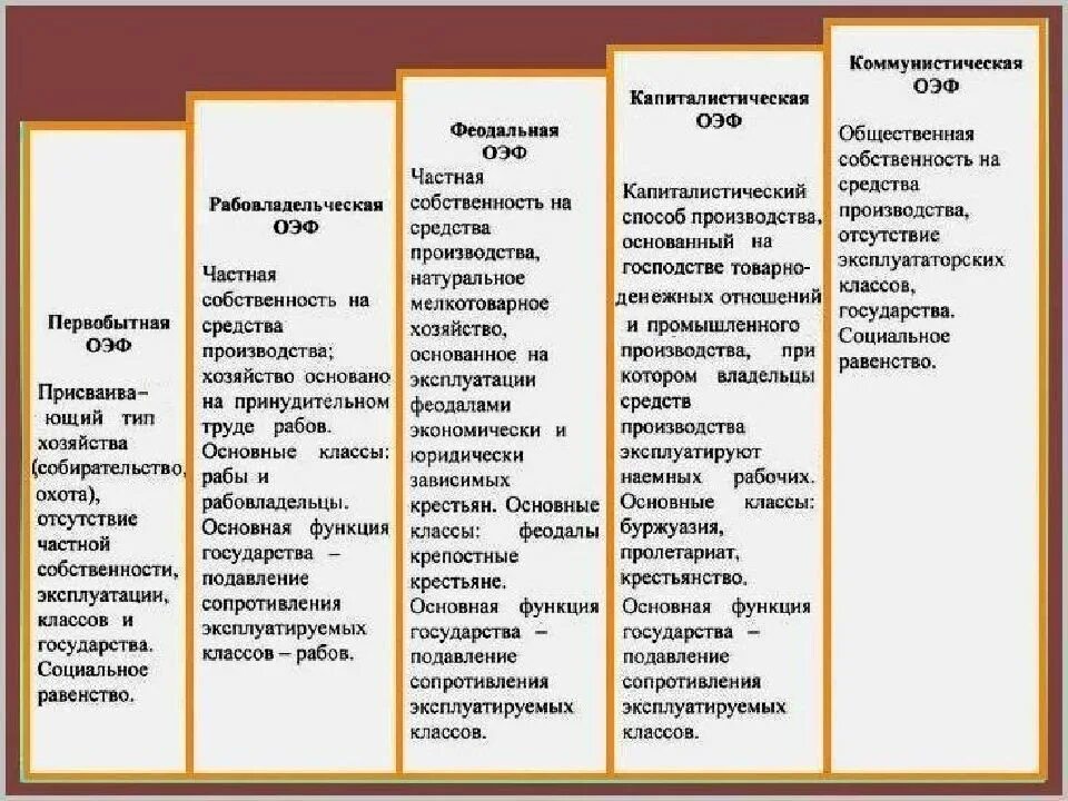 Последовательность формаций