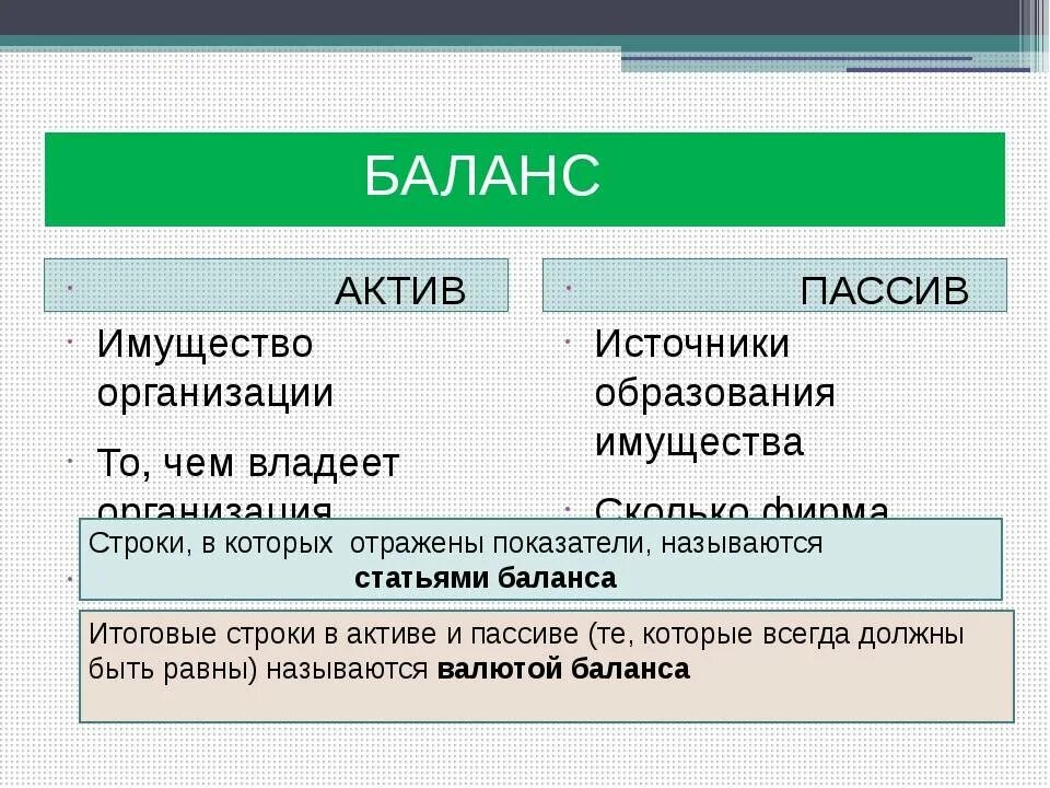 Примеры активов. Активы и пассивы в бухгалтерском учете. Актив и пассив баланса. Пассив это в бухгалтерском учете. Активы и пассивы предприятия простыми словами.