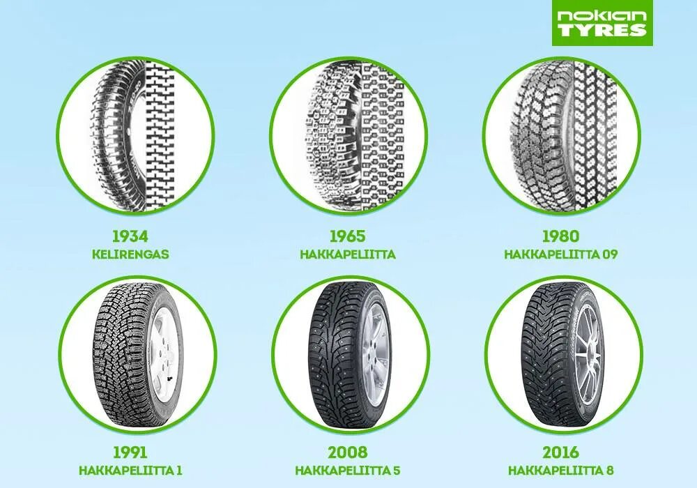 Как правильно подобрать зимнюю резину. Шины зимние разные спереди фирмы. Рисунок протектора Нокиан. Nokian первые шины 1934. Рисунок протектора всесезонных шин.