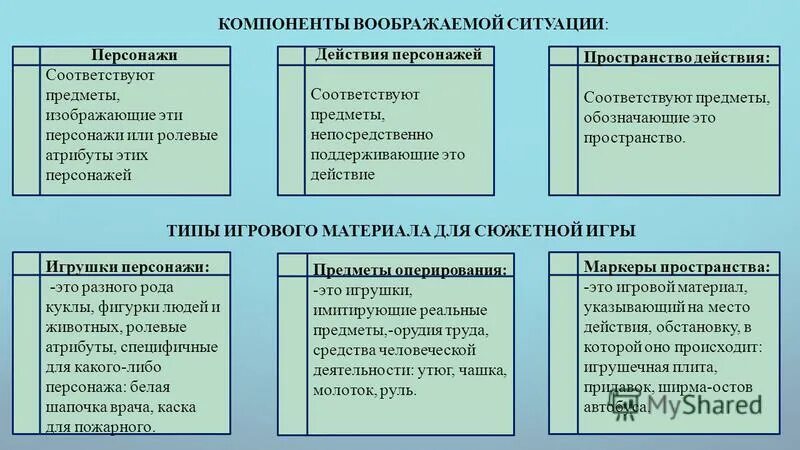 Кому из героев соответствует