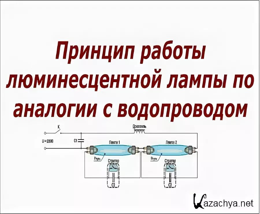 Включить люминесцентную лампу