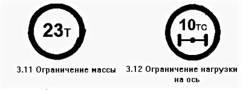 Ограничьте усилие