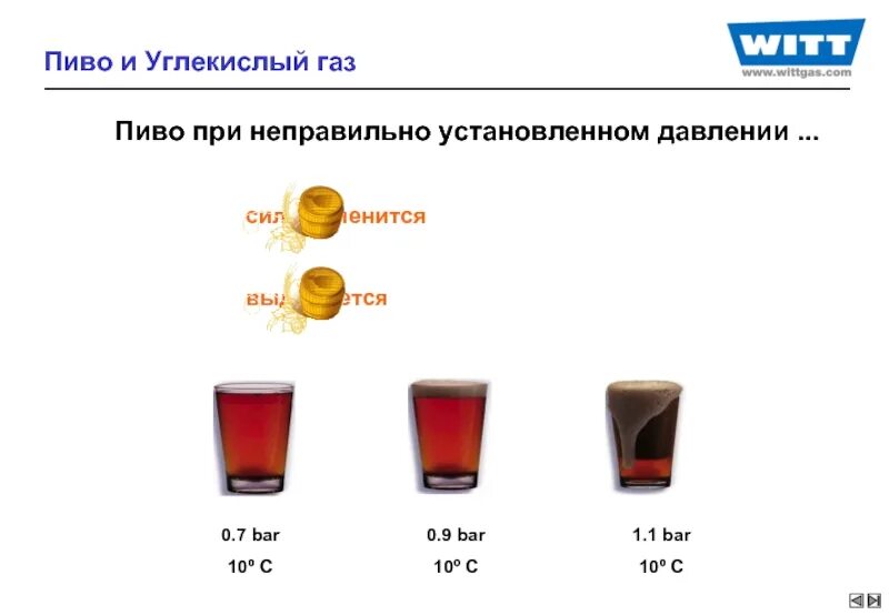 Пиво при давлении. Пиво при пониженном давлении. Давление газа пиво разливное. Пить пиво при давлении