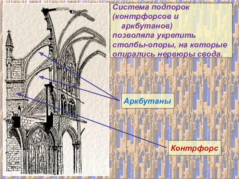 Своды презентация. Система контрфорсов и аркбутанов. Нервюры Аркбутаны и контрфорсы. Система аркбутанов и контрфорсов Готика. Контрфорсы корни.