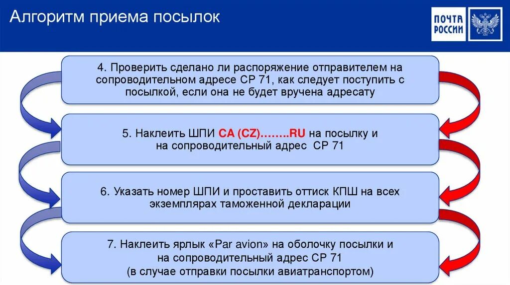 Упрощенные приемы приема в рф. Алгоритм приема. Алгоритм приема регистрируемых почтовых отправлений. Алгоритм бандеролей порядок. Порядок приема и обработки почтовых отправлений.