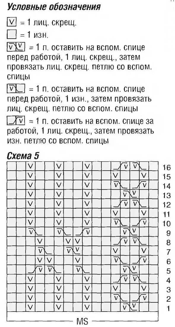 Вязание спицами узоры схемы описание носки