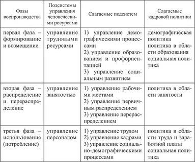 4 таблица 4 экономические