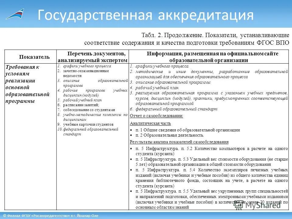 Применение информации на практике