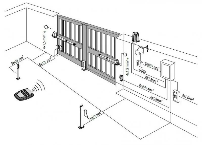 Фундамент для забора с калиткой чертежи. Как правильно установить распашные ворота. Как правильно установить распашные ворота. Монтаж распашных ворот. Схема установки отдвижных ворот автоматических.