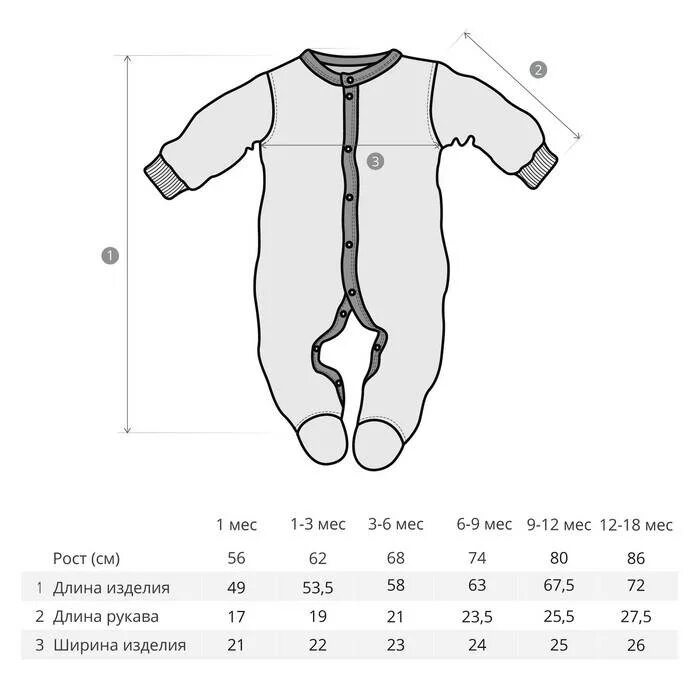 Размеры новорожденных по месяцам. Bossa Nova Basic комбинезончик. Выкройка слипа для новорожденного 62 размера. Размеры комбинезонов для новорожденных. Размеры комбинезонов для малышей.