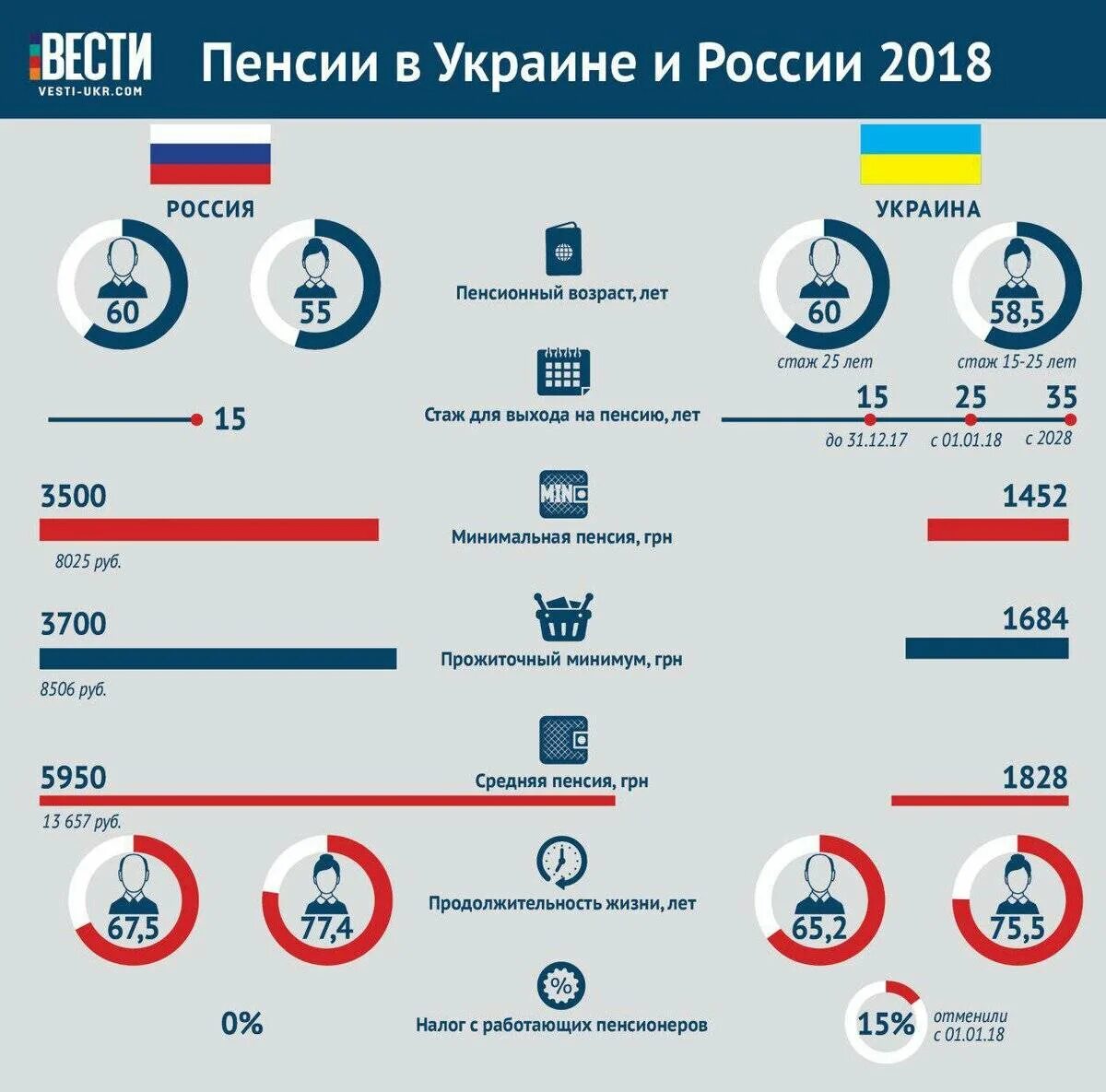 Какую пенсию в рублях. Минимальная пенсия в Украине в 2021. Средний размер пенсии в Украине. Минимальная пенси в укр. Средняя пенсия в Украине в 2021.