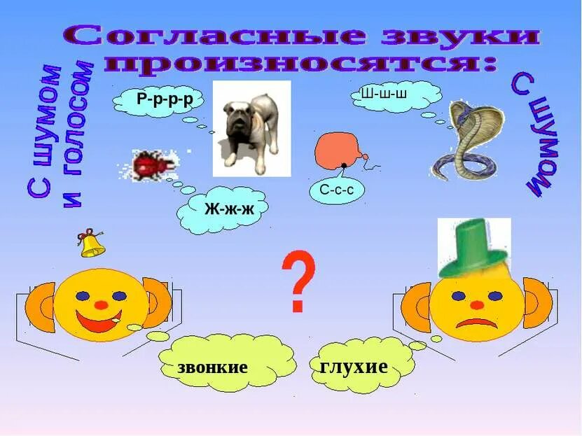 Игра звонкий глухой