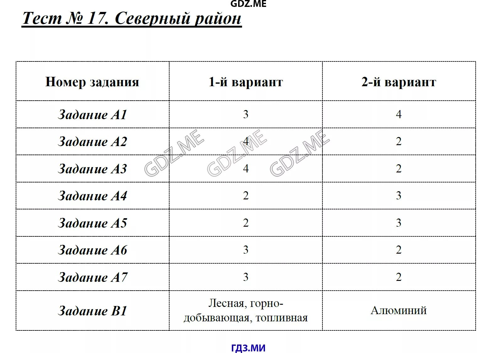 Тест по географии по природным ресурсам